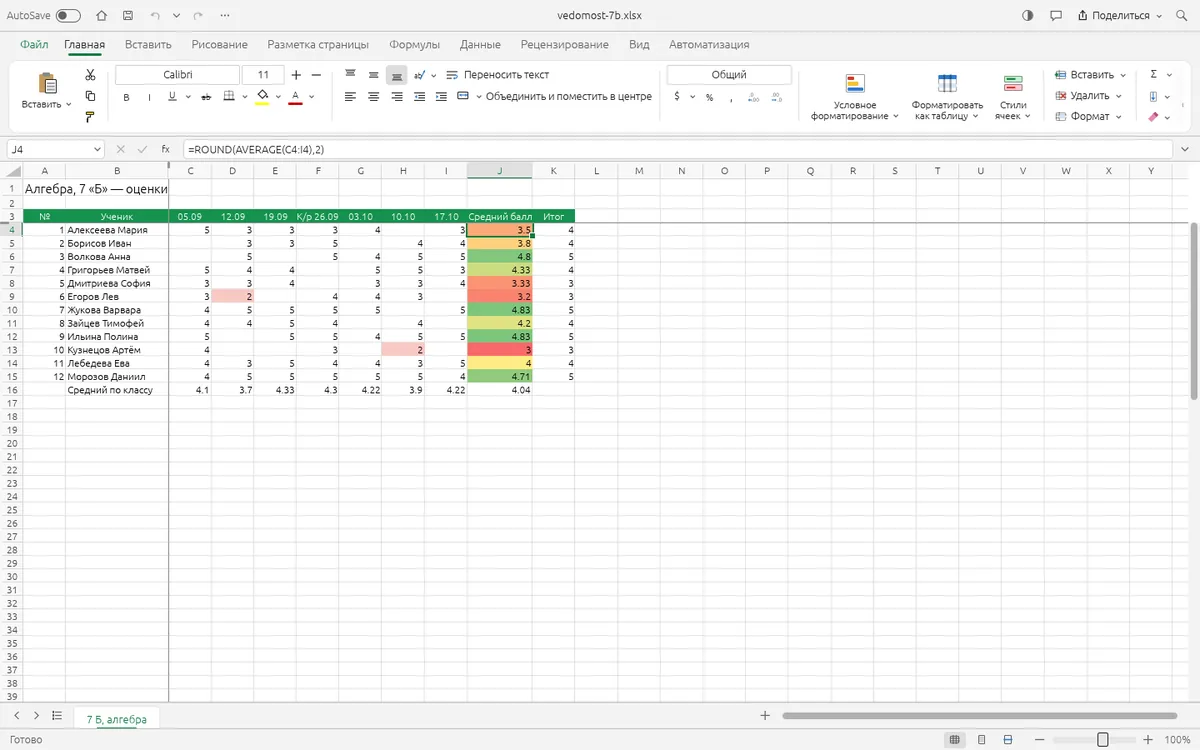 GridCraft с русской лентой: ведомость оценок 7 «Б» по алгебре, двойки подсвечены розовым, средний балл раскрашен цветовой шкалой, в строке формул — =ROUND(AVERAGE(C4:I4),2)