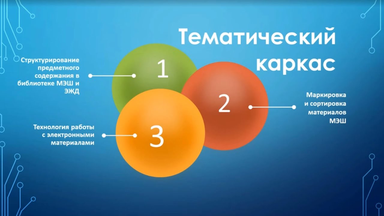 Тематический каркас МГПУ для разработки образовательных проектов.
